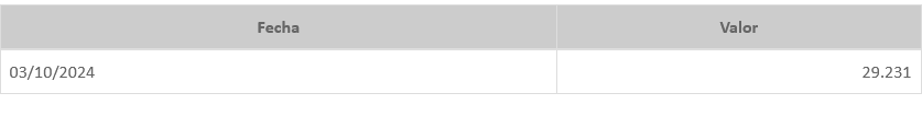 Screenshot 2024-10-31 at 21-24-42 Principales Variables.png