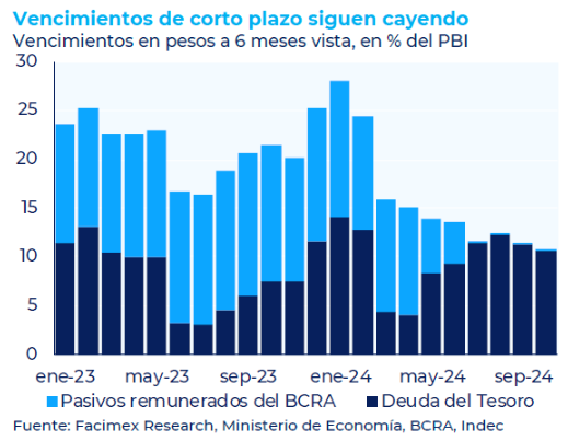 Vencimiento deuda corto plazo, 6 meses.png