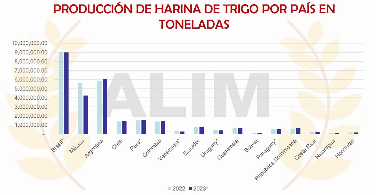 trigo-produccion-de-harina.jpg