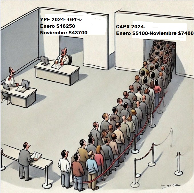 capex se va entre $8800 y $10500 antes de fin de año en solo 20 ruedas-.jpg