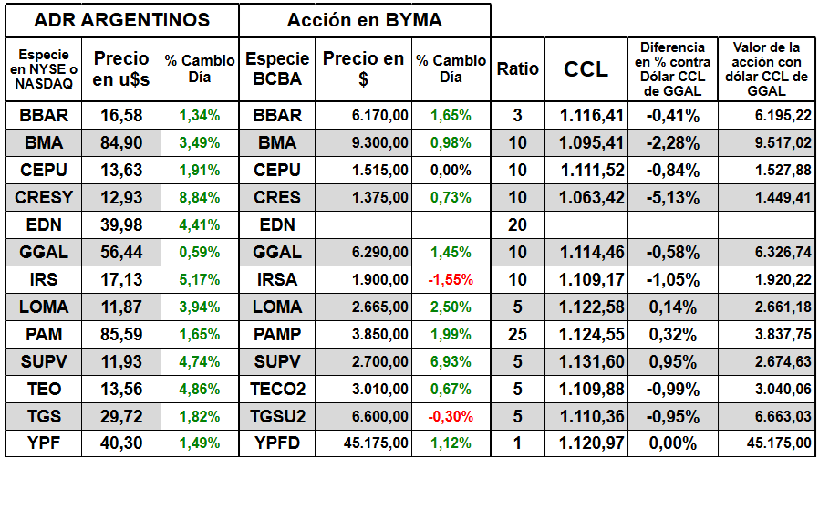 ratios CCL.png