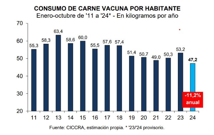 Consumo de carne.jpg