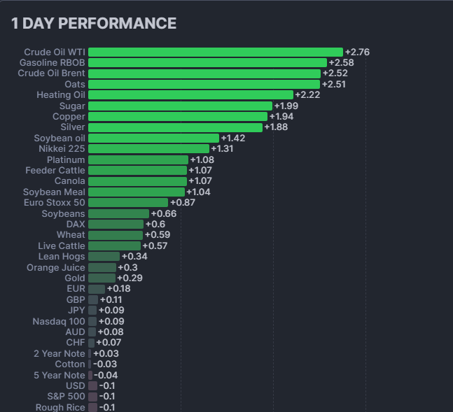 OIL-03-12 Futures.png