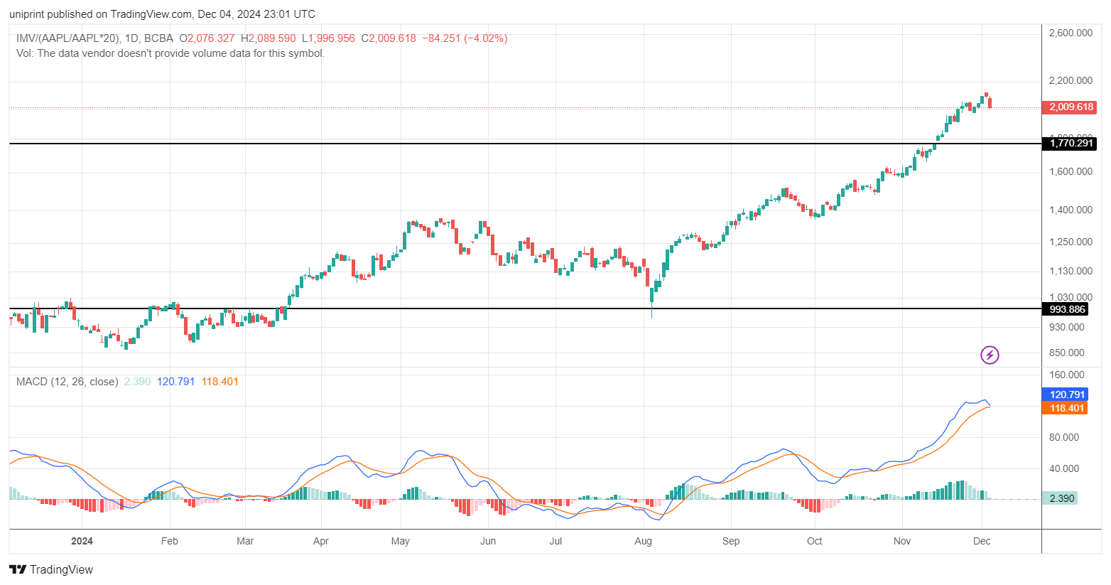 IMV_(AAPL_AAPL_20)_2024-12-04_20-01-13.png