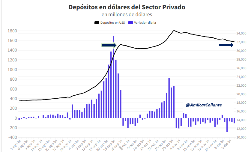 depositos.png