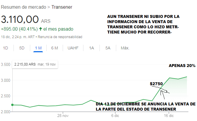 AUN TRANSENER NI SUBIO LA COTIZACION AL ESTILO METROGAS.png