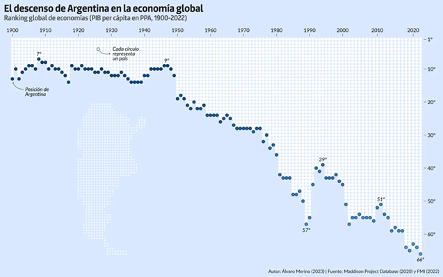 argentina-ranking-economia-ordenador.png