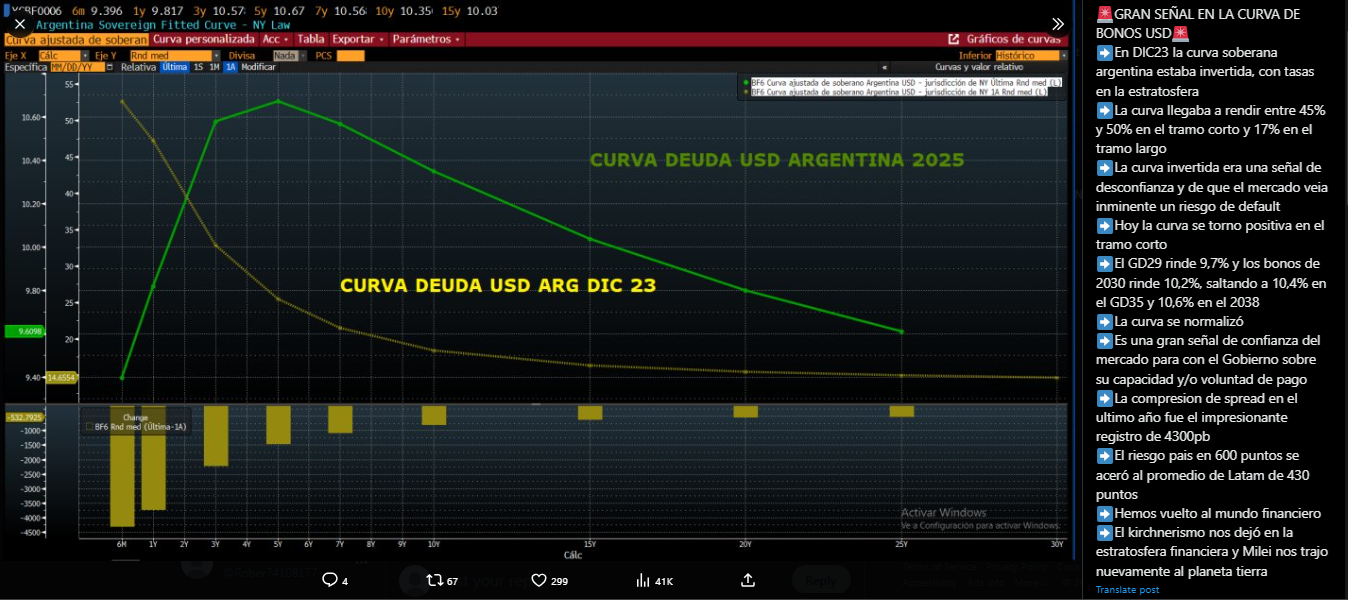 CURVA DE BONOS USD.png