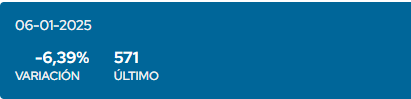Riesgo pais 06-01-2025.png