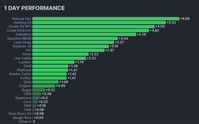 Futures 10-01-2025.png
