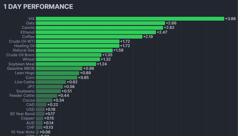 Futures 13-01-2025.png