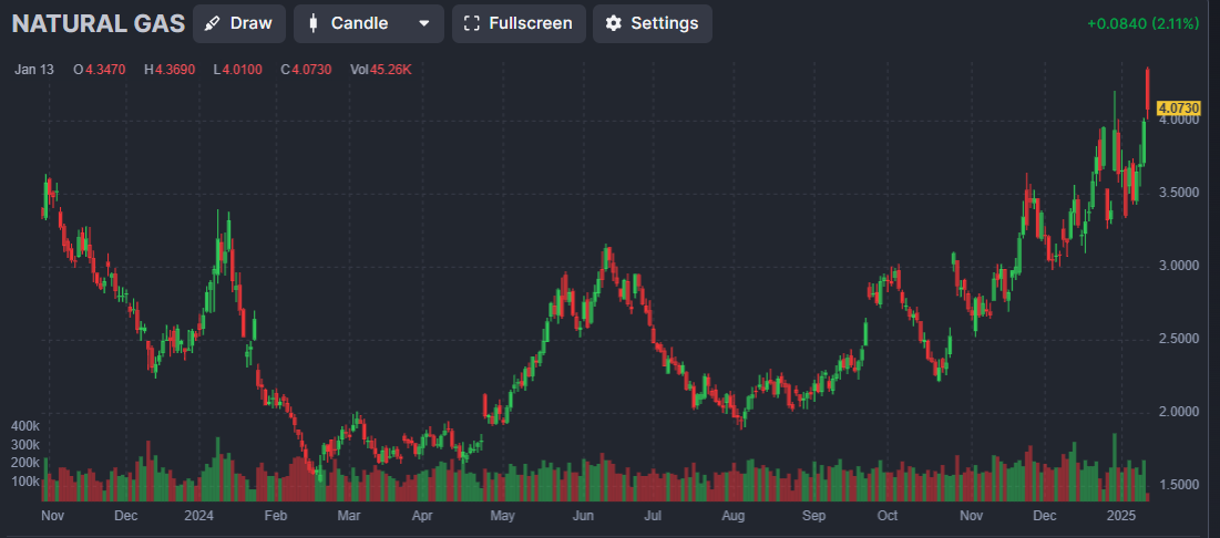 Natural Gas.png