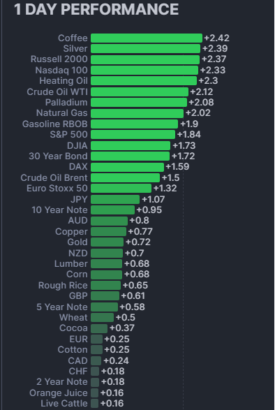 Futures 15-01-2025.png