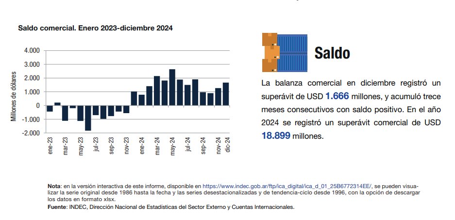 Balanza comercial Argentina 2024.jpg