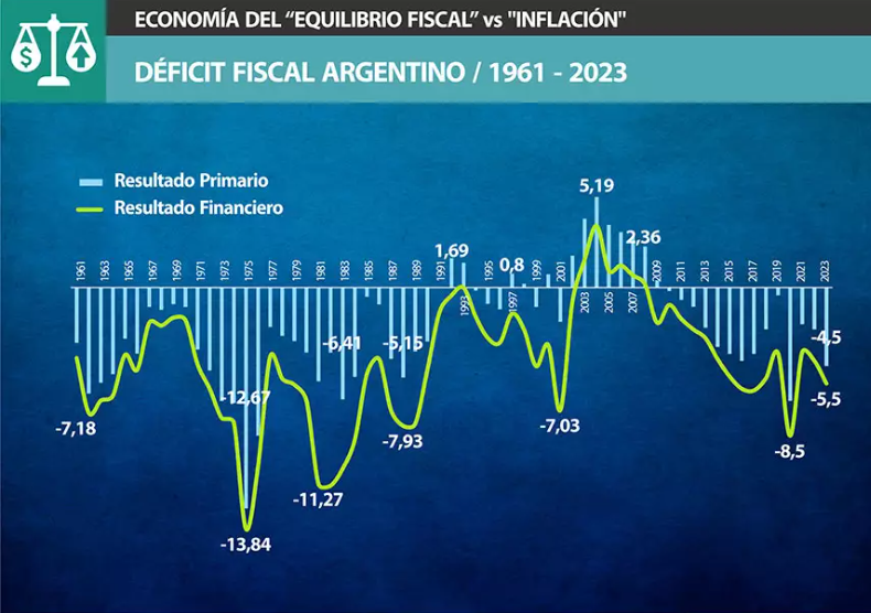 Déficit Fiscal Historico 1961-2023.png