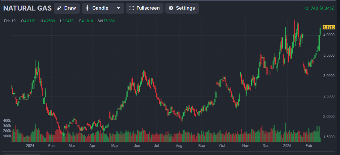 Natural Gas.png