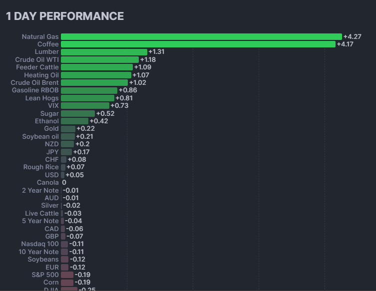 Futures 19-02-2025.png