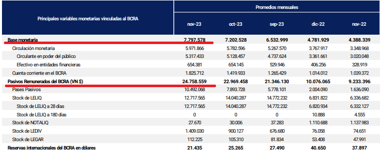 Informe Monetario BCRA Noviembre 2023.png
