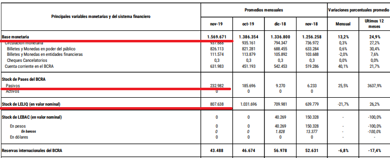 informe monetario BCRA Noviembre 2019.png