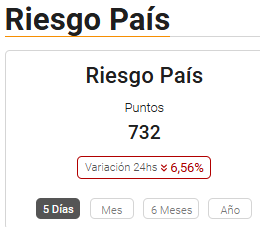 Riesgo País 05-03-2025.png