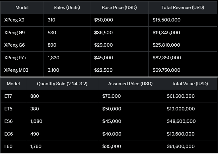NioXpengSales.png