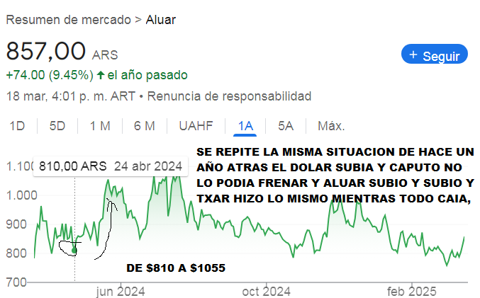 ALUAR MISMA SITUACION QUE TXAR AMBAS SUBIERON DESDE LOS $800 A $1050..png