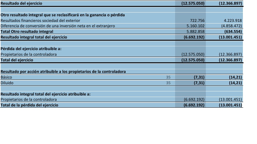 RESULTADOS GCDI.jpg