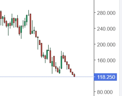 Captura de pantalla_30-6-2025_18452_es.investing.com.jpeg