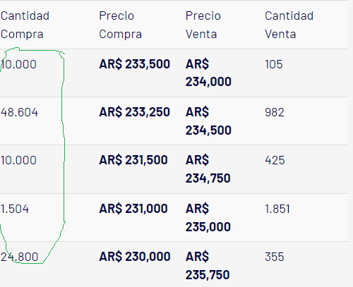 Mas claro es imposible saben que garo trae buen balance..png