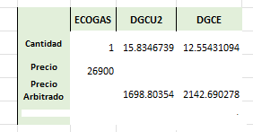 ecogas cotiza ahora mismo a $26500 eso significa que dgcu2 y dgce estan regaladasssssssss.png