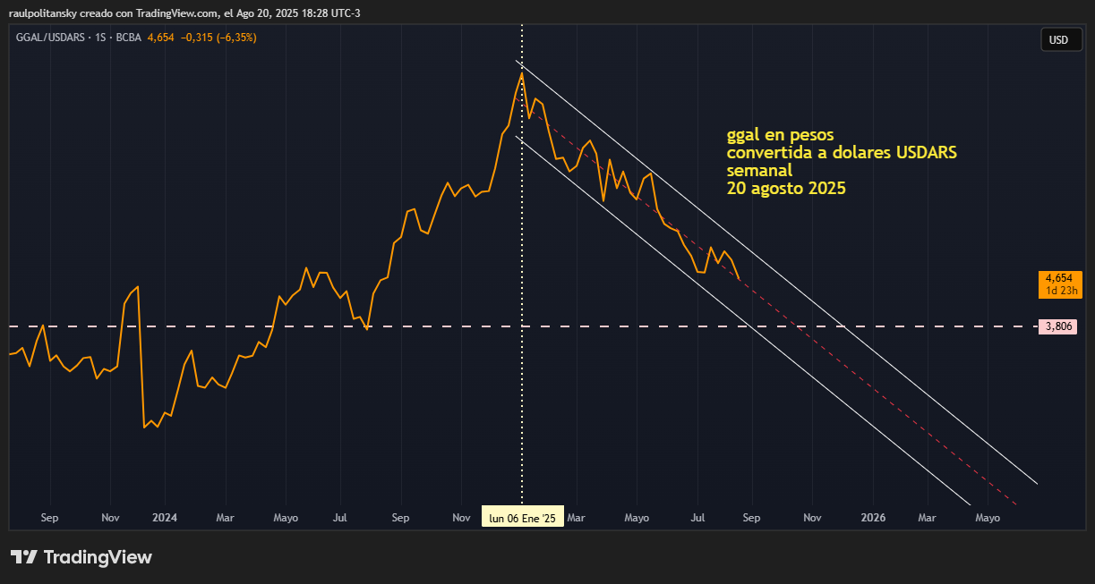 GGAL_USDARS_2025-08-20_18-28-38.png
