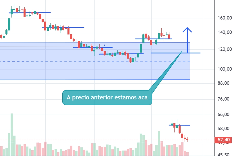Captura de pantalla_22-8-2025_165043_trading.portfoliopersonal.com.jpeg