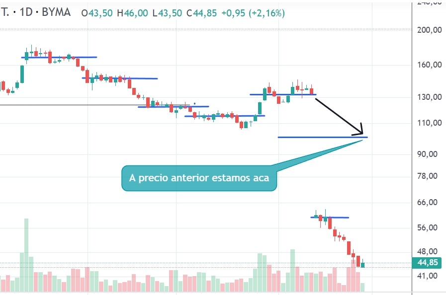 Captura de pantalla_28-8-2025_1506_trading.portfoliopersonal.com.jpeg