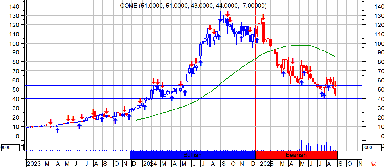 COME SEMANAL.png