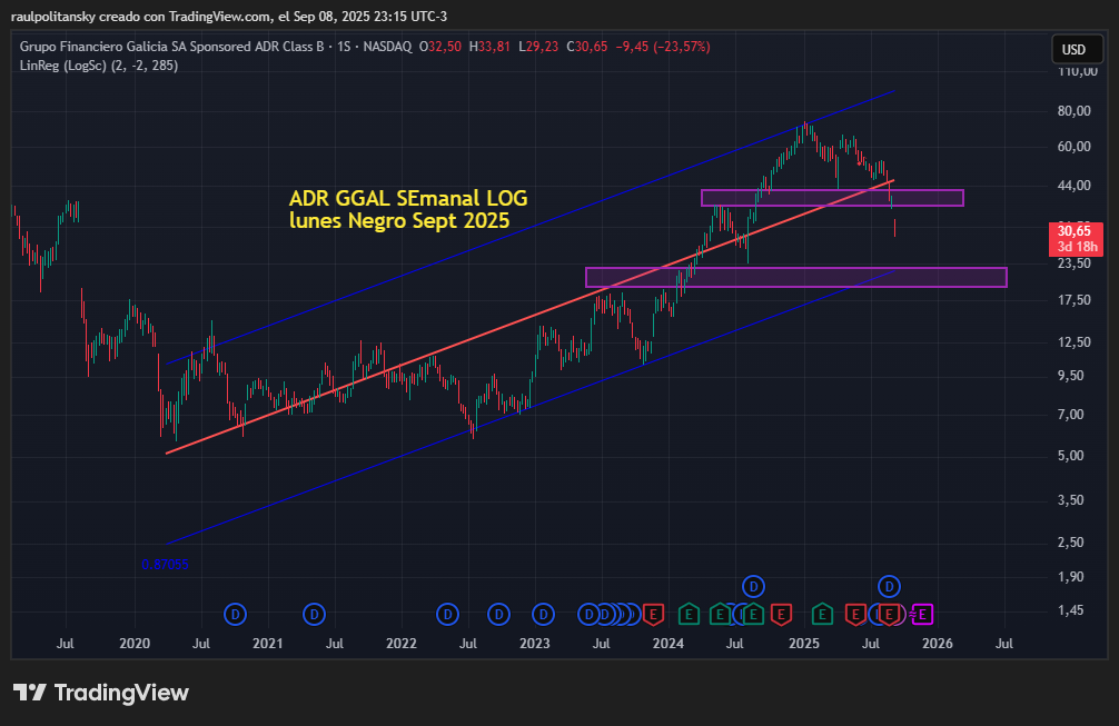 GGAL_2025-09-08_23-15-34.png