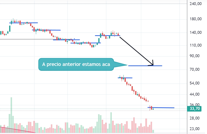 Captura de pantalla_10-9-2025_1238_trading.portfoliopersonal.com.jpeg