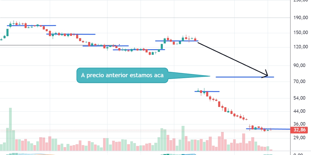 Captura de pantalla_17-9-2025_114716_trading.portfoliopersonal.com.jpeg