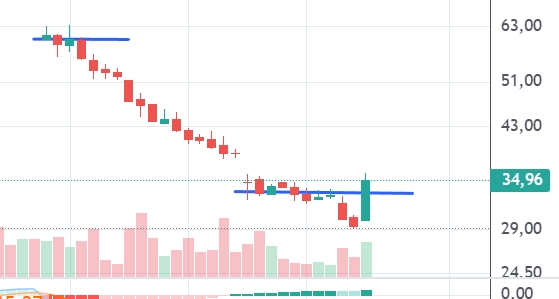 Captura de pantalla_22-9-2025_162848_trading.portfoliopersonal.com.jpeg
