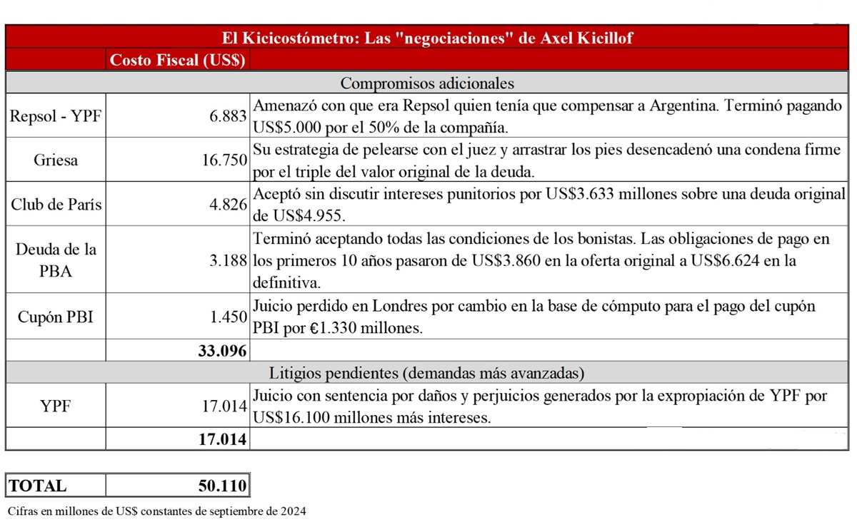 KICICOSTOMETRO.jpg
