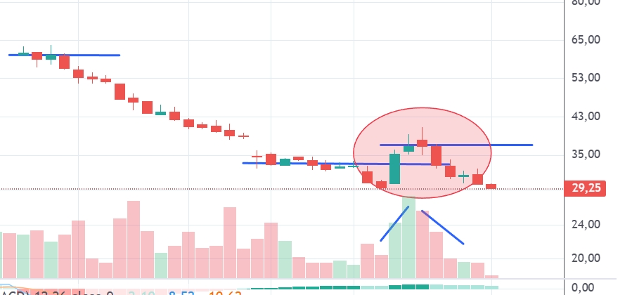 Captura de pantalla_1-10-2025_11537_trading.portfoliopersonal.com.jpeg