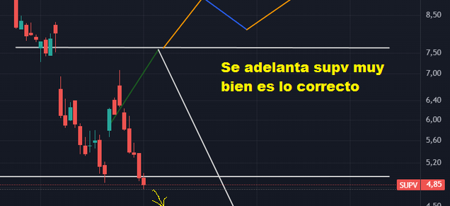 se adelanta supv muy bien.png