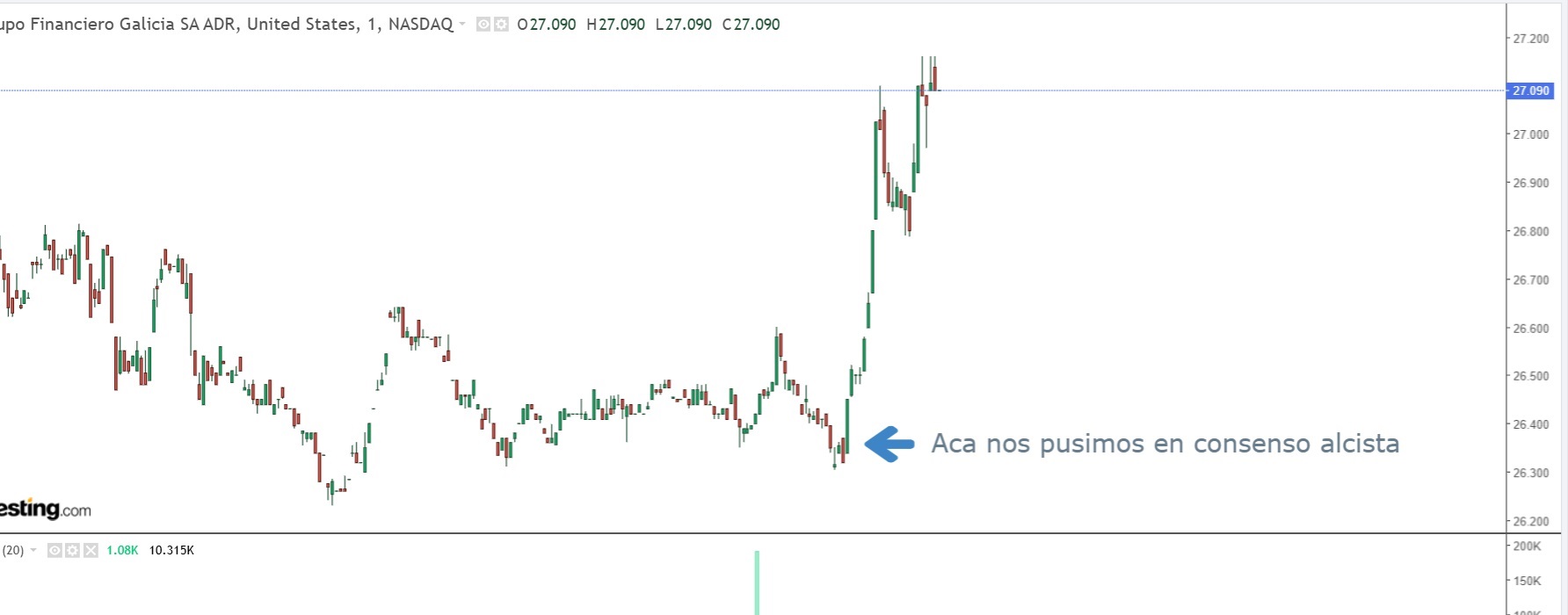 ggal alcista 2-10-2025.jpg