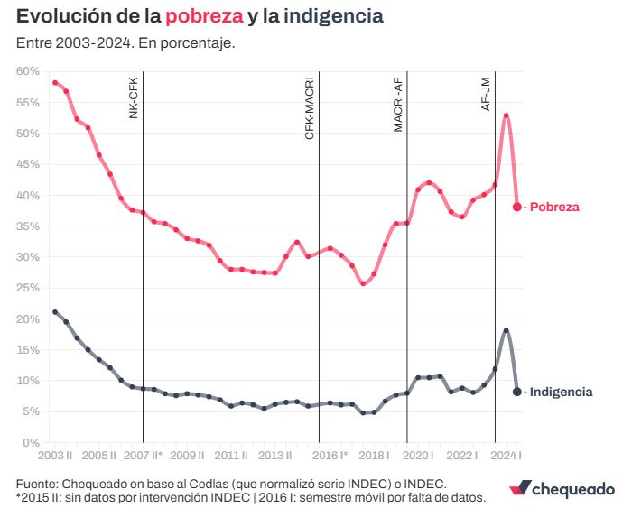 porbreza_indec.jpg