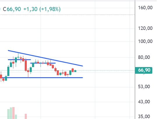 Captura de pantalla_22-12-2025_11936_trading.portfoliopersonal.com.jpeg