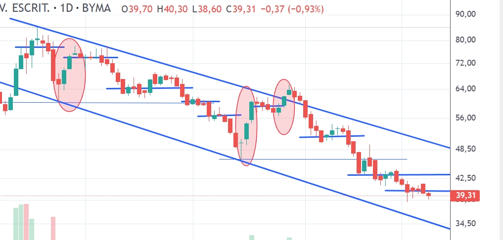 Captura de pantalla_9-3-2026_10573_trading.portfoliopersonal.com.jpeg