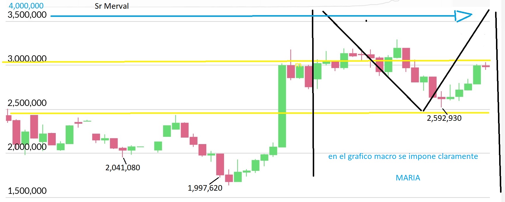 Sr Merval regulando.jpeg