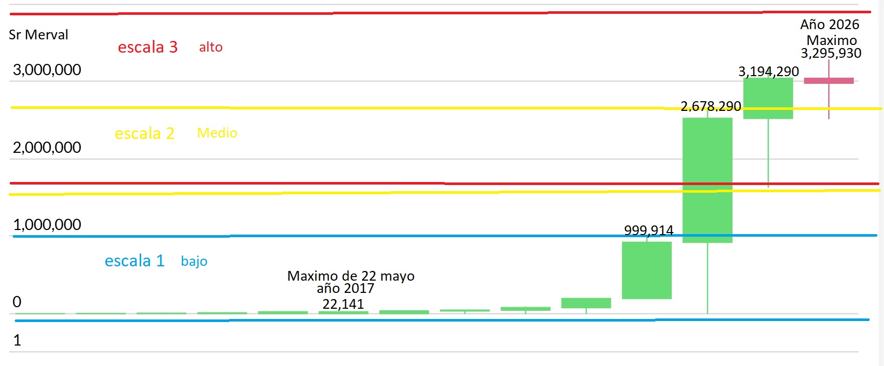 Sr Merval historico (2).jpeg